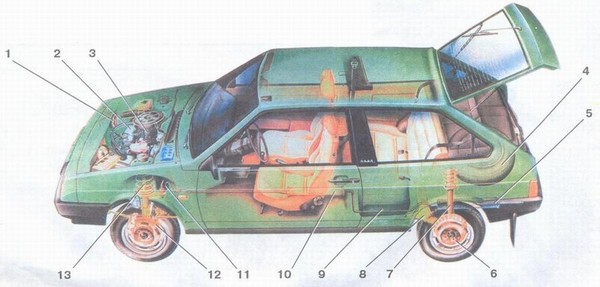 статья про габаритные размеры, технические характеристики автомобиля ваз 2108