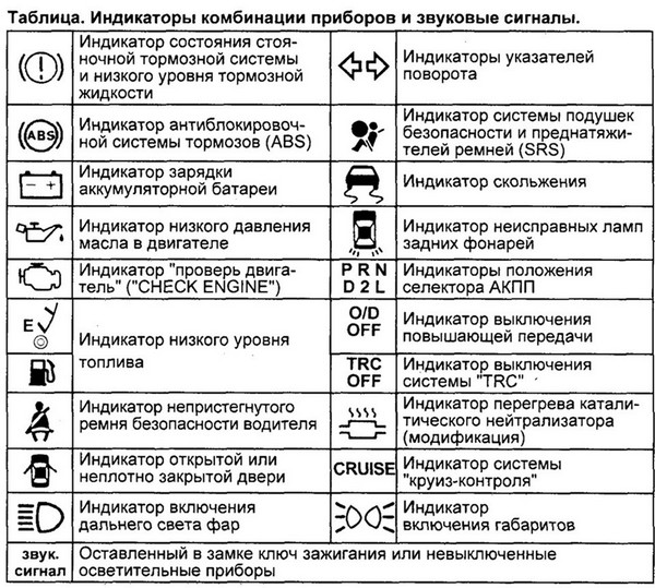 Индикаторы приборов и их обозначение для Toyota Mark II Qualis