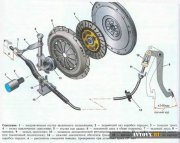 Сцепление ВАЗ 2114, 2113, 2115