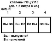 Клапана двигателя ВАЗ 2110, 2111, 2112