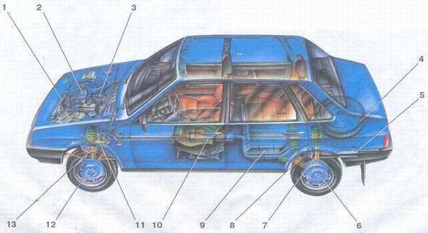 статья про габаритные размеры, технические характеристики автомобиля ваз 21099