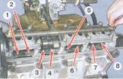 регулировка зазоров клапанов на двигателях автомобилей ваз 2108, ваз 2109, ваз 21099