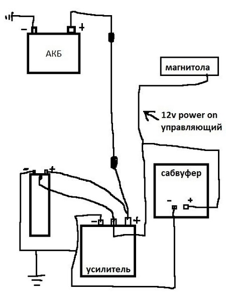 Подключение сабвуфера ALPINE, усилителя и конденсатора (накопителя)