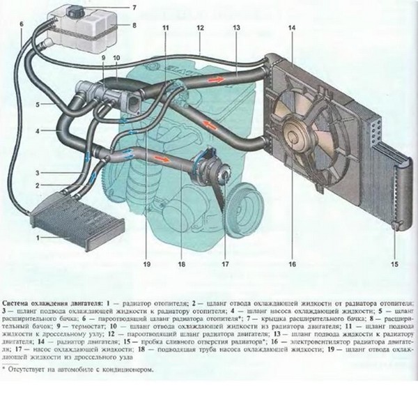 Система охлаждения и датчик температуры охлаждающей жидкости Лады Приора 