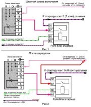 Доработка реле блокировки стартера и защита контактов в ВАЗ 2110, 2111, 2112