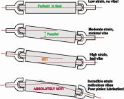 Установка заднего кардана на ШРУСы в ВАЗ 2110, 2111, 2112