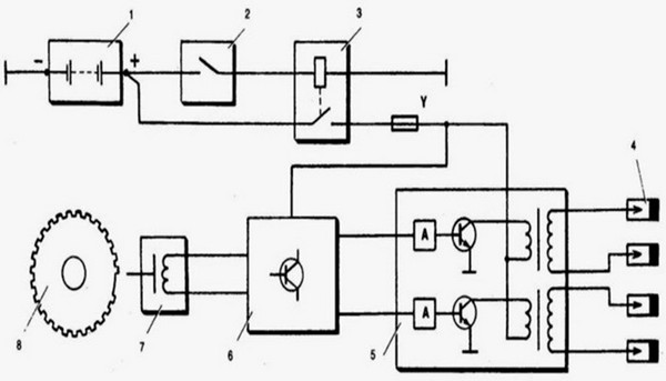 Плохой запуск двигателя ВАЗ 2110, 2111, 2112 и перегорание в ЭБУ силового ключа gb10nb37lz