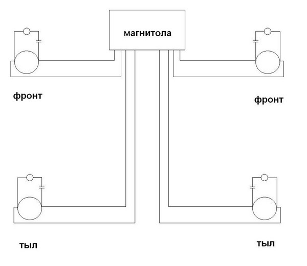 Советы по улучшению штатного звука в Ford Focus 2