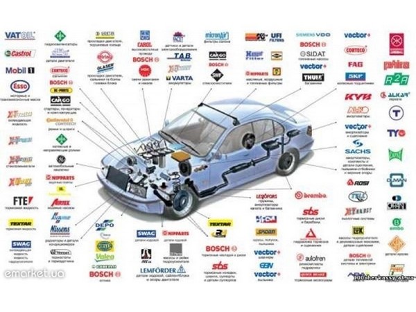 Сводная таблица хороших и плохих производителей авто запчастей и расходников для Chevrolet Captiva