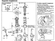 Инструкция по задней подвеске Toyota Mark II Qualis