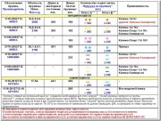 Характеристики стандартных пружин и амортизаторов подвески Лада Калина