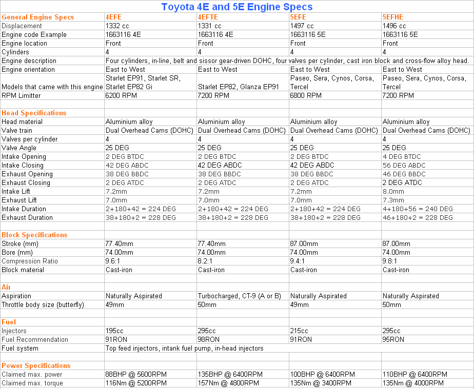 "Е"- двигатель Toyota Caldina