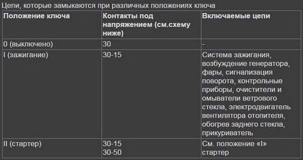 Проверка исправности и схема замка зажигания ВАЗ 2110, 2111, 2112 