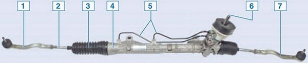 Устройство рулевого управления RENAULT SANDERO