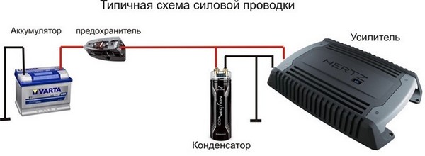 Подключение сабвуфера ALPINE, усилителя и конденсатора (накопителя)