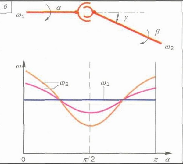 Замена шрусового кардана для НИВЫ