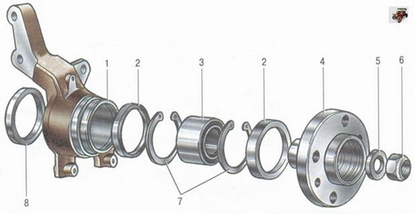 Замена подшипника ступицы переднего колеса на автомобиле Лада Гранта