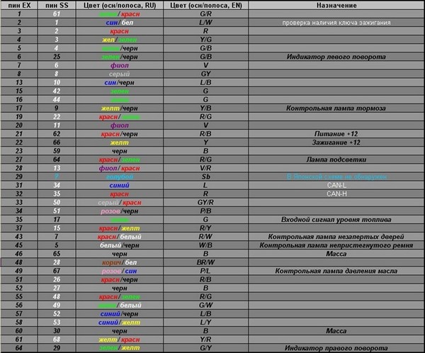 Подогрев сидений Nissan Sunny b15